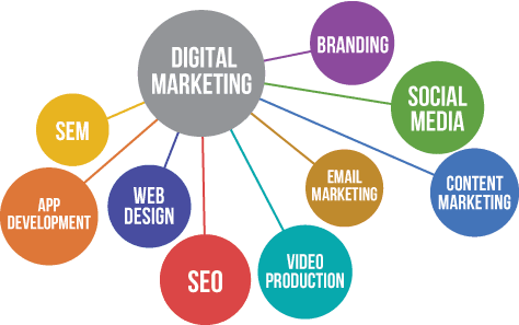 Brainminetech is a leading Digital Marketing company in Pune offering SEO, SMO, PPC, ORM and Content Marketing services.